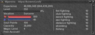 Signature for player Wpereira